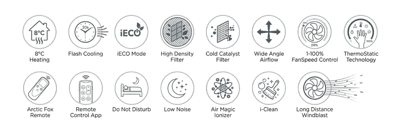 ambi features